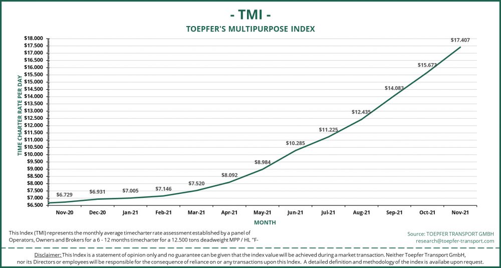Toepfer: Owners already seeing $20,000 rates 
