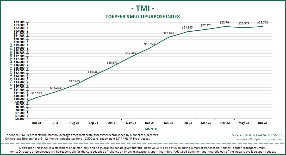 Toepfer Transport: MPP charter rates remain solid