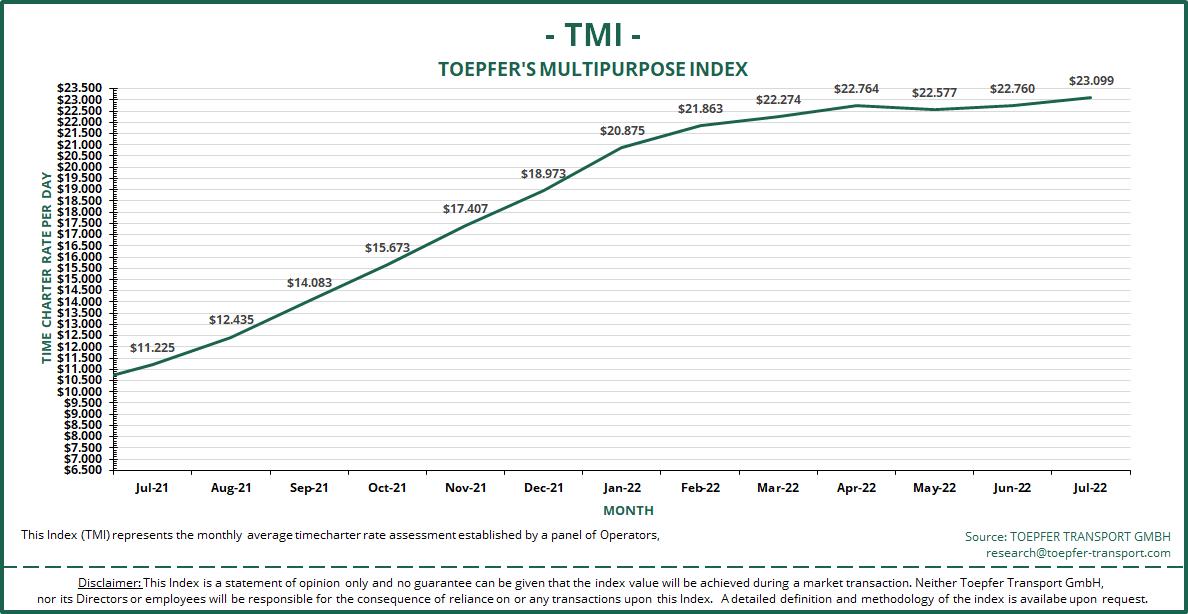 Toepfer Transport: MPP market dominated by wait-and-see attitude
