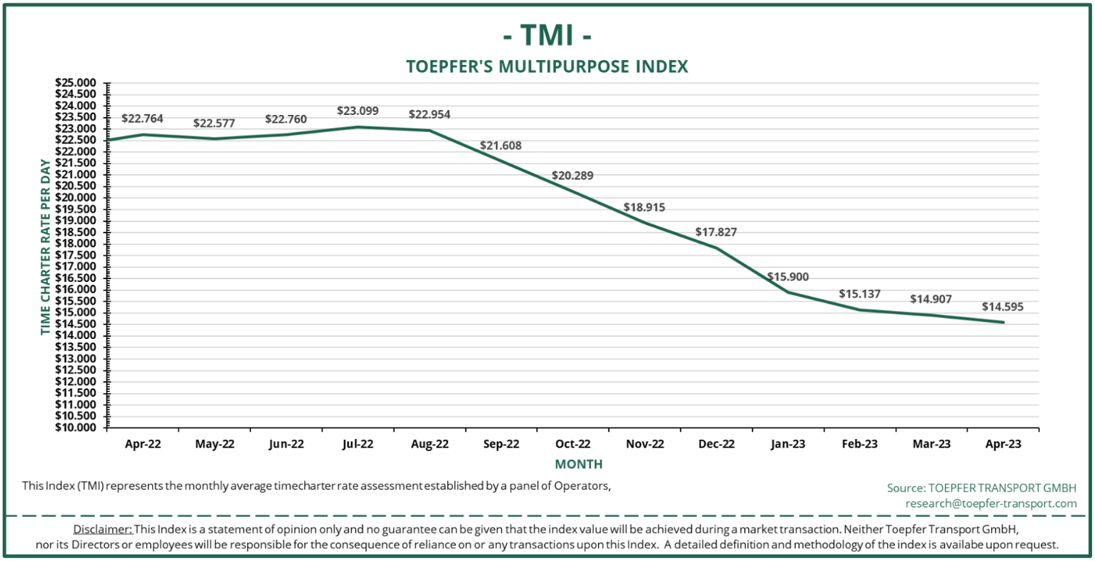 Toepfer Transport: more obstacles in the MPP sector than anticipated