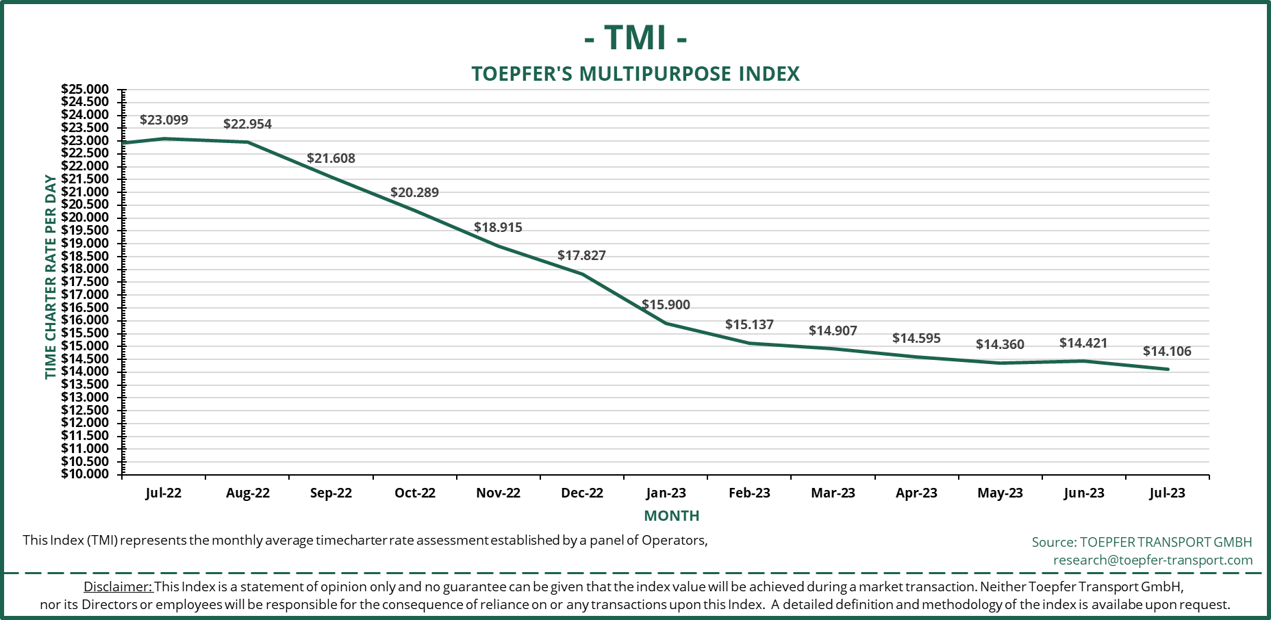 Toepfer MPP Index